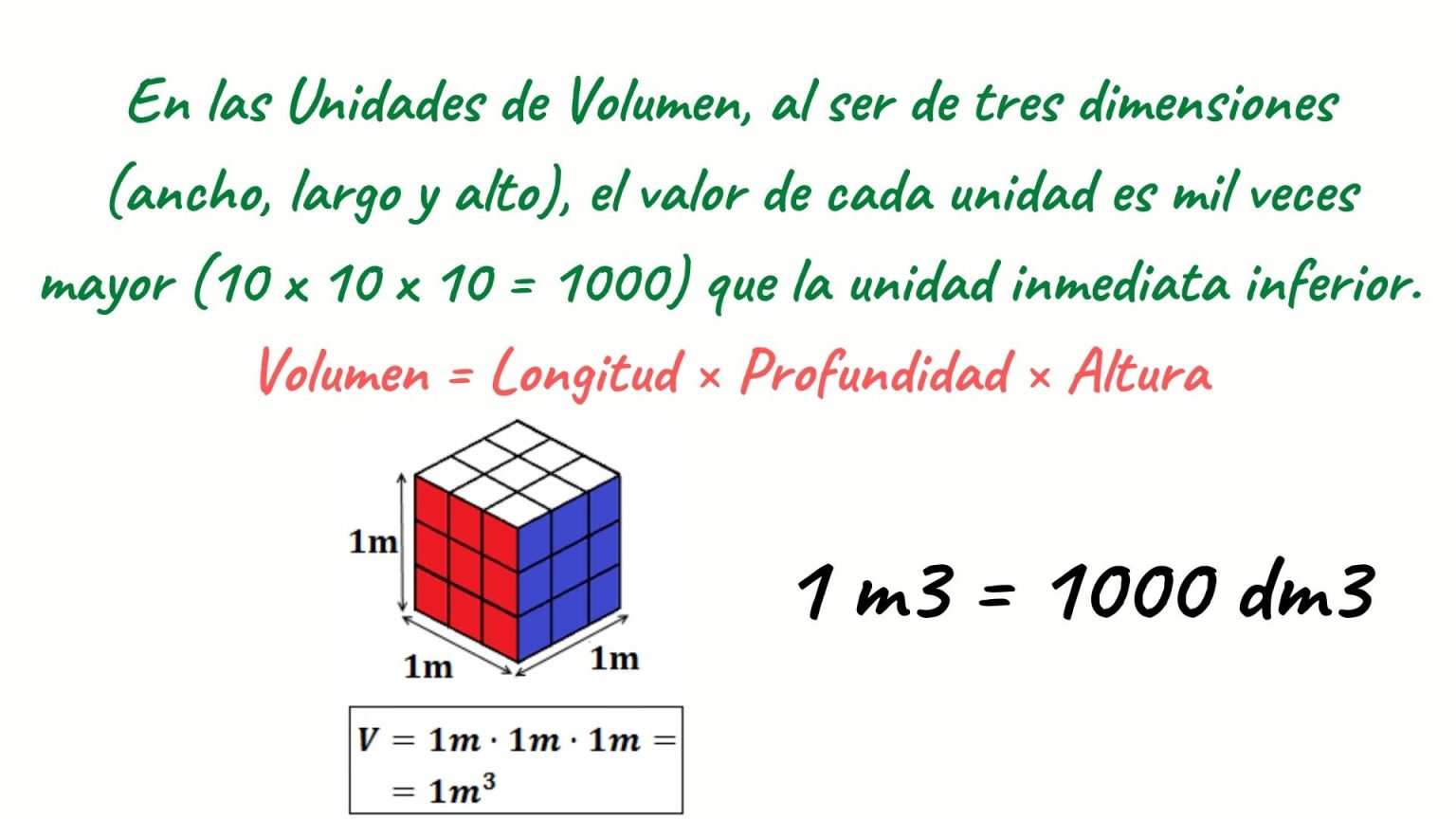 Ejercicios Sobre Conversion De Unidades De Volumen Sobre La Explicacion ...