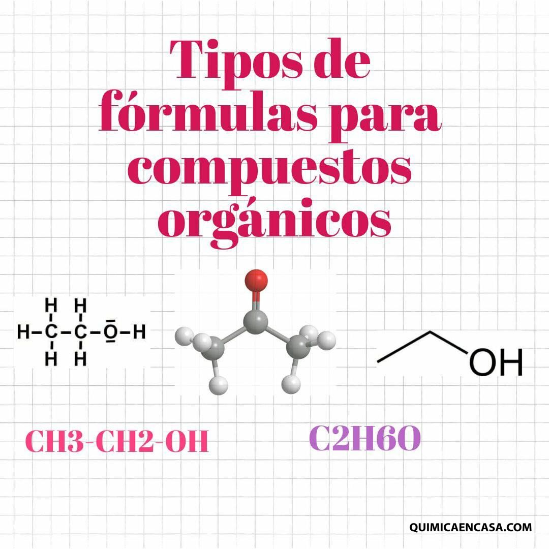 Tipos De Fórmulas De Los Compuestos Orgánicos - Química En Casa.com 743