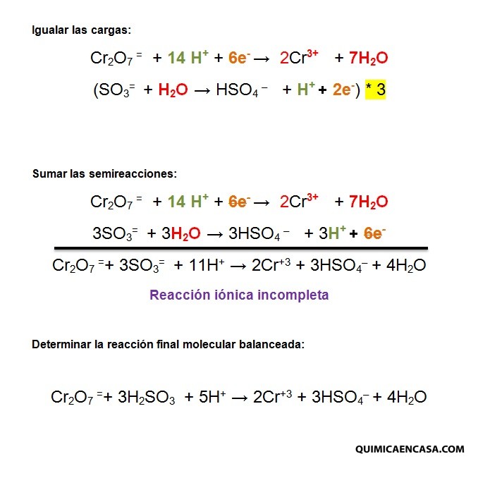 Balanceo Redox Método Ión Electrón Ejercicios Resueltos Química En