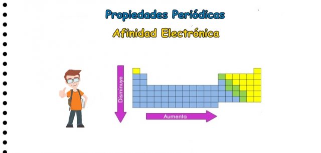 Propiedades Periódicas Afinidad Electrónica Química En 7046