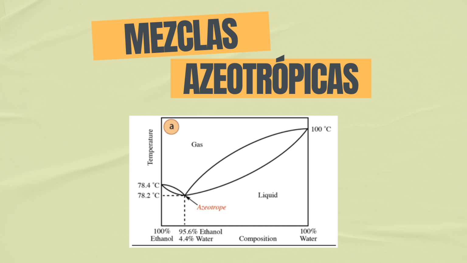 Mezcla Azeotr Pica Qu Mica En Casa Com