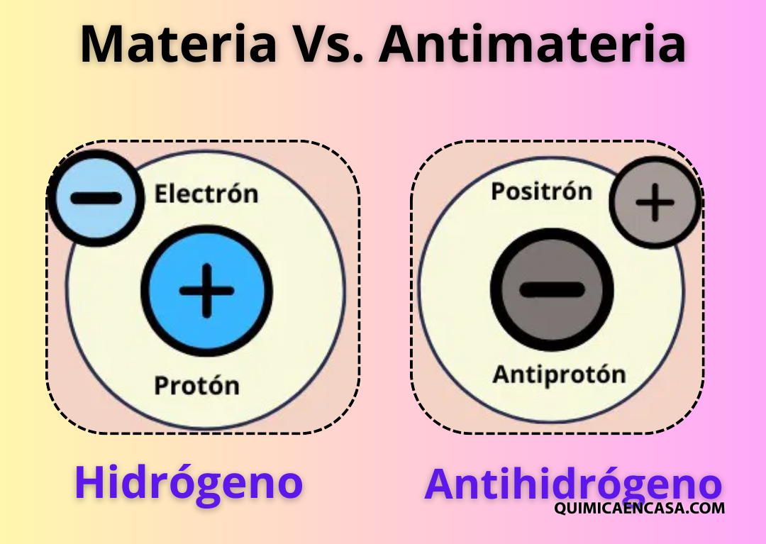 materia y antimateria